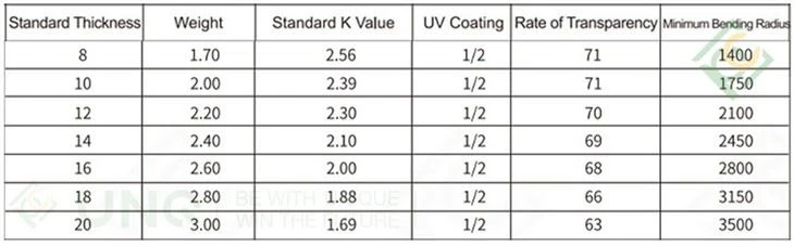 4 8-20mm Four-Wall Polycarbonate Sheet